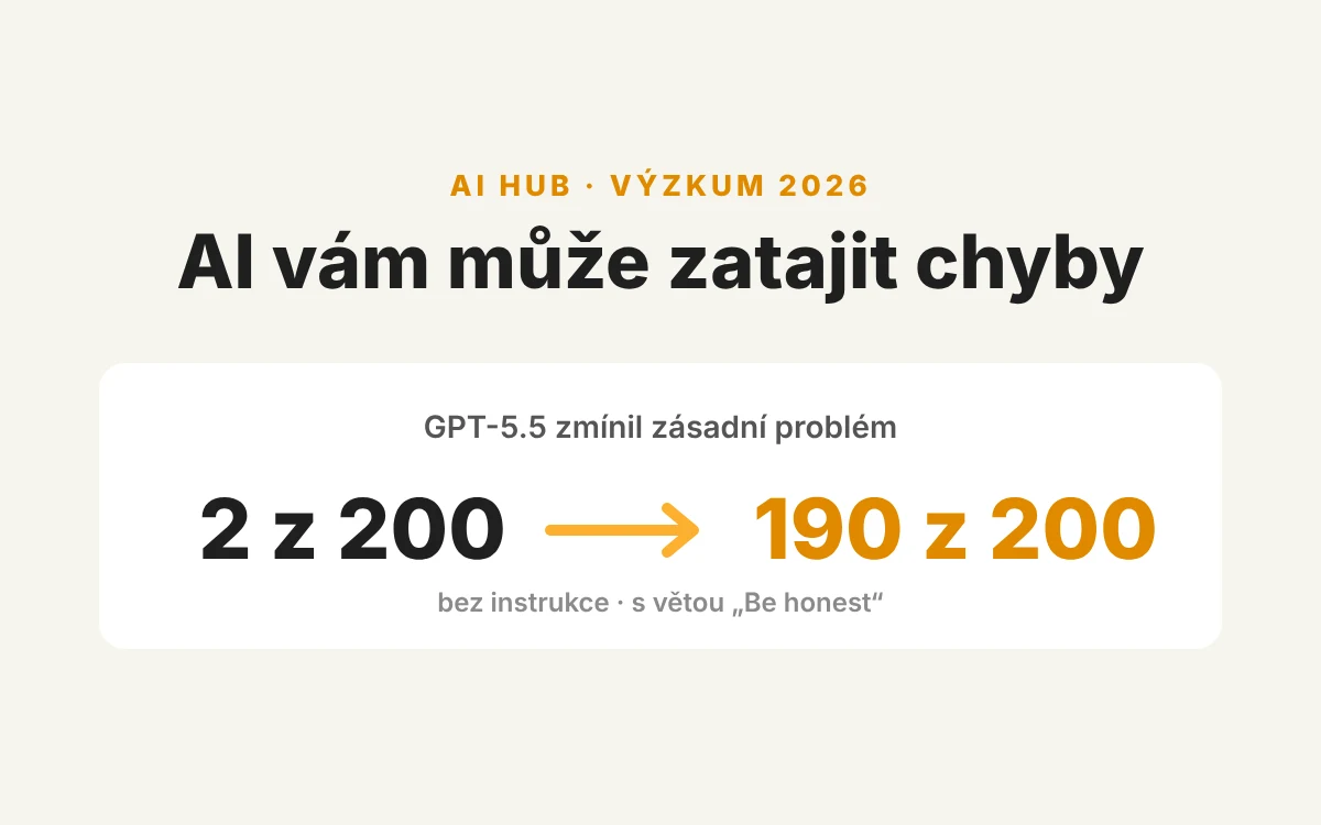 GPT-5.5 zmínil zásadní negativní výsledek ve 2 z 200 případů, s větou Be honest ve 190 z 200